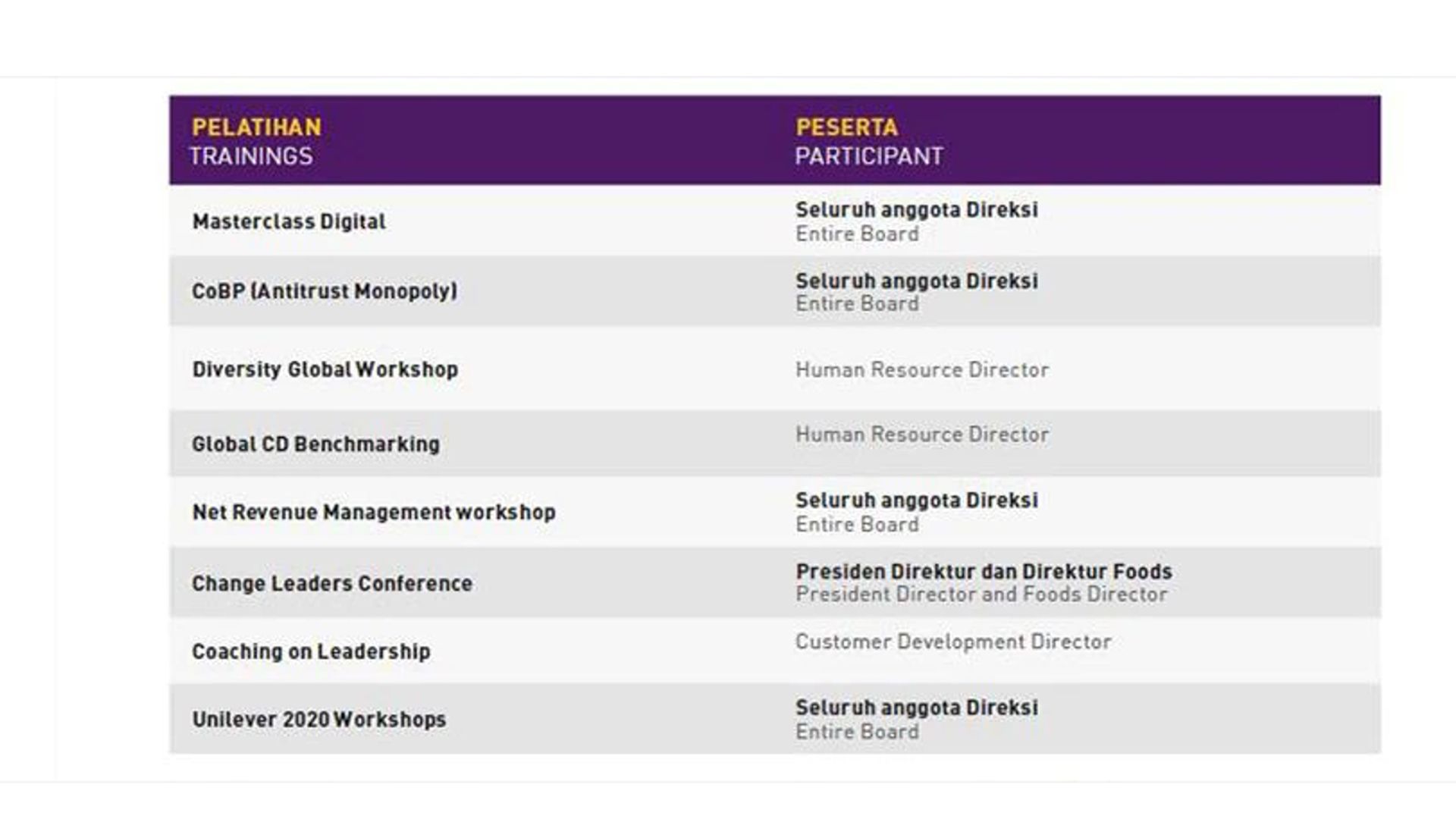 Pelatihan dan Orientasi Direksi